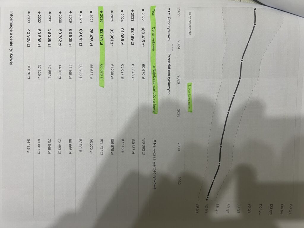 Hyundai Tucson 1.6gdi 132KM AUTO JAK FABRYCZNE NOWE !! - obrazek 166